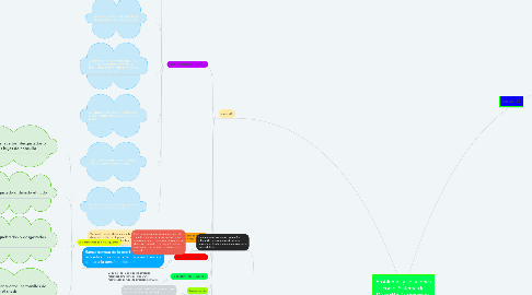 Mind Map: Problemas y soluciones con el Sistema de Dirección Automotriz y Suspensión..