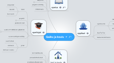 Mind Map: Qaiku ja koulu