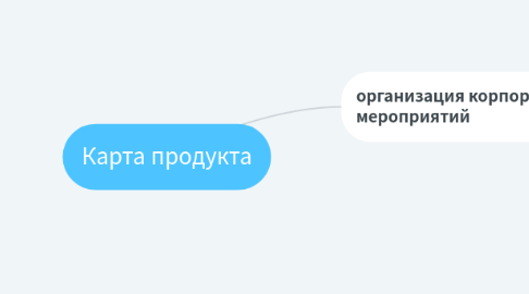 Mind Map: Карта продукта