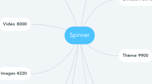 Mind Map: Spinner