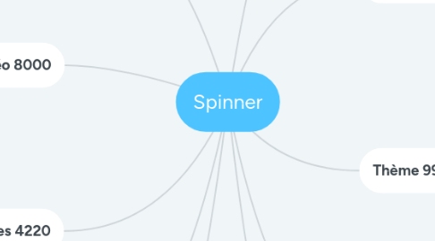 Mind Map: Spinner