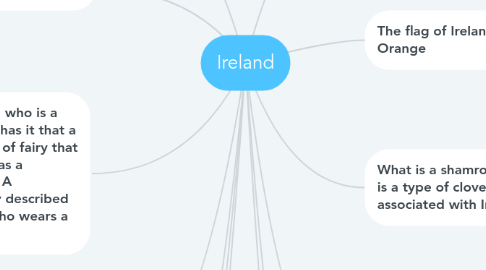Mind Map: Ireland