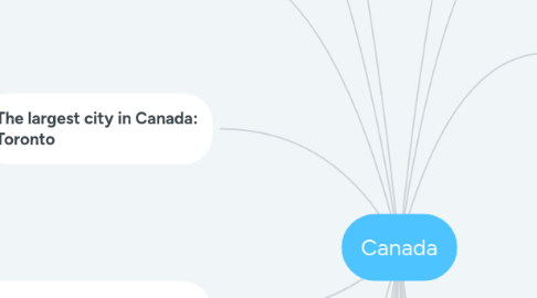 Mind Map: Canada