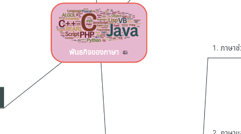 Mind Map: พันธกิจของภาษา