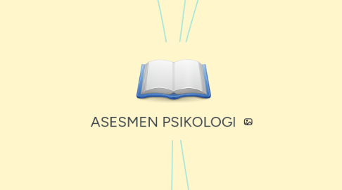 Mind Map: ASESMEN PSIKOLOGI