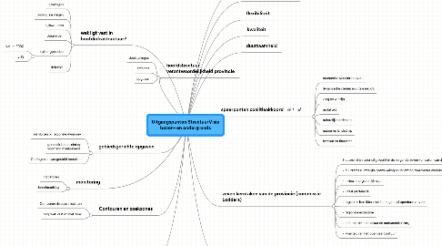 Mind Map: Uitgangspunten StructuurVisie boven- en ondergronds