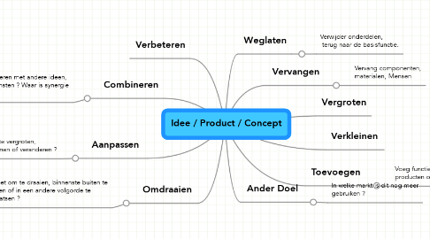 Mind Map: Idee / Product / Concept