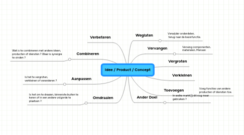 Mind Map: Idee / Product / Concept