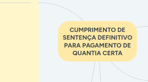 Mind Map: CUMPRIMENTO DE SENTENÇA DEFINITIVO PARA PAGAMENTO DE QUANTIA CERTA