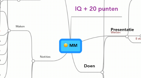 Mind Map: MM