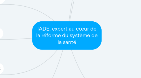 Mind Map: IADE, expert au cœur de la réforme du système de la santé