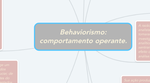 Mind Map: Behaviorismo: comportamento operante.