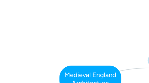 Mind Map: Medieval England Architecture