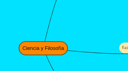 Mind Map: Ciencia y Filosofía