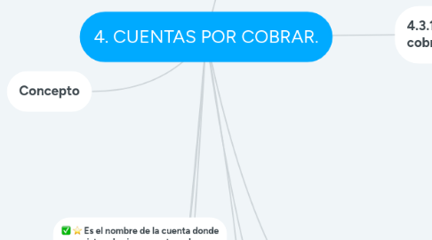 Mind Map: 4. CUENTAS POR COBRAR.