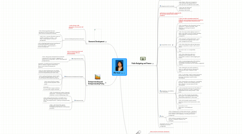 Mind Map: Wie Yusuf: