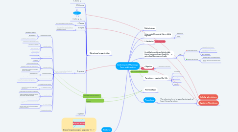 Mind Map: Anatomy and Physiology Form and function