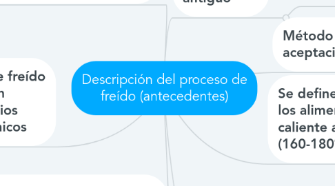 Mind Map: Descripción del proceso de freído (antecedentes)