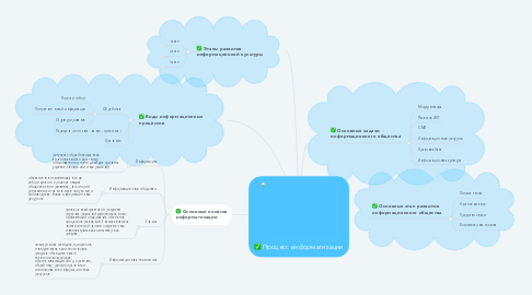 Mind Map: Процесс информатизации