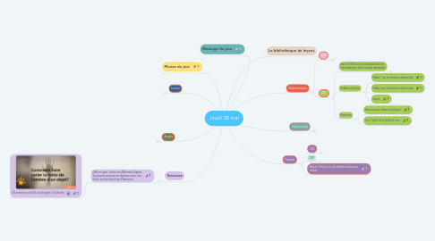 Mind Map: Jeudi 28 mai