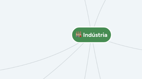 Mind Map: Indústria