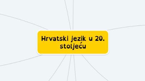 Mind Map: Hrvatski jezik u 20. stoljeću