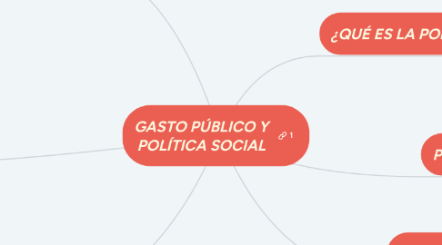 Mind Map: GASTO PÚBLICO Y POLÍTICA SOCIAL