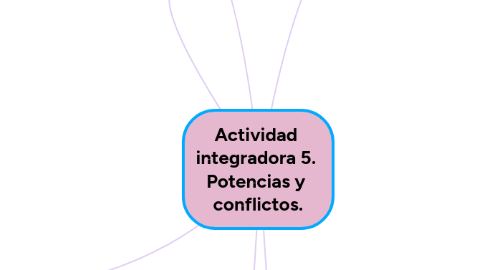 Mind Map: Actividad integradora 5. Potencias y conflictos.