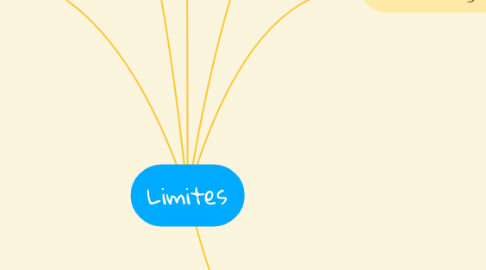 Mind Map: Limites