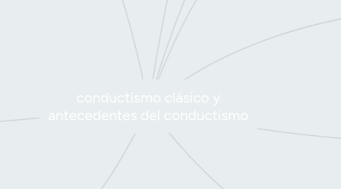 Mind Map: conductismo clásico y antecedentes del conductismo