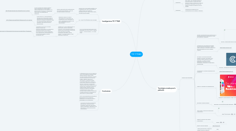 Mind Map: TIC Y TDAH