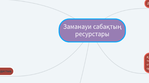 Mind Map: Заманауи сабақтың ресурстары