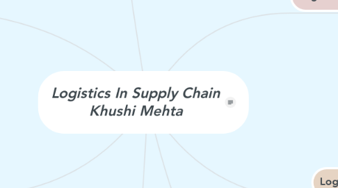 Mind Map: Logistics In Supply Chain Khushi Mehta