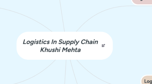 Mind Map: Logistics In Supply Chain Khushi Mehta