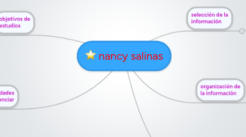 Mind Map: nancy salinas