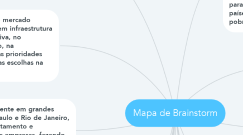 Mind Map: Mapa de Brainstorm