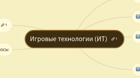 Mind Map: Игровые технологии (ИТ)