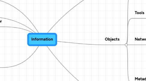 Mind Map: Information