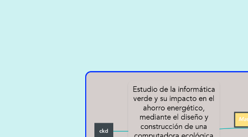 Mind Map: Estudio de la informática verde y su impacto en el ahorro energético, mediante el diseño y construcción de una computadora ecológica implementada en la carrera de ingeniería en sistemas computacionales