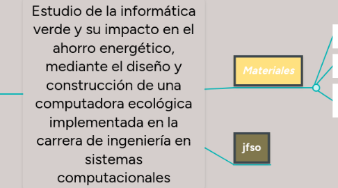 Mind Map: LA ADMINISTRACIÓN Y LAS ORGANIZACIONES