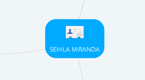 Mind Map: SEHILA MIRANDA
