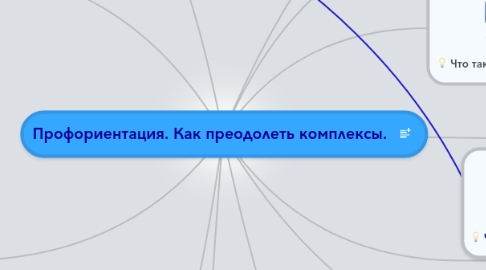 Mind Map: Профориентация. Как преодолеть комплексы.