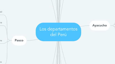 Mind Map: Los departamentos del Perú