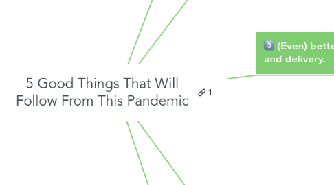 Mind Map: 5 Good Things That Will Follow From This Pandemic