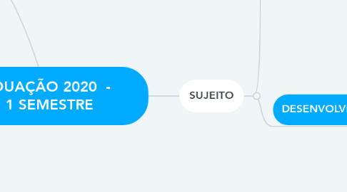 Mind Map: GRADUAÇÃO 2020  -       1 SEMESTRE