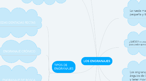 Mind Map: LOS ENGRANAJES