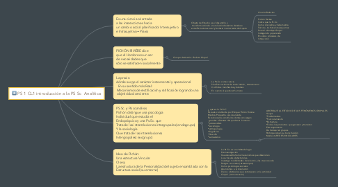 Mind Map: PS 1 CL1 introducción a la PS Sc  Analítica