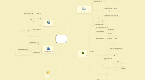 Mind Map: INNOEXPLORA