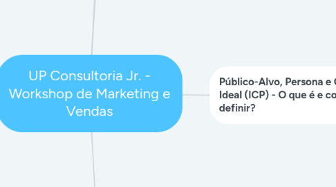 Mind Map: UP Consultoria Jr. - Workshop de Marketing e Vendas