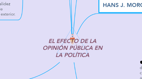 Mind Map: EL EFECTO DE LA OPINIÓN PÚBLICA EN LA POLÍTICA